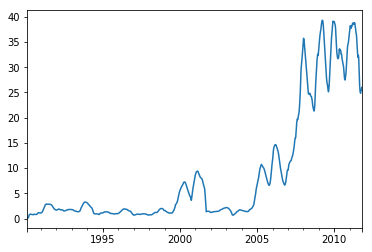 <matplotlib.figure.Figure at 0x1089f12d0>
