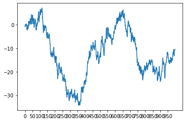 <Figure size 432x288 with 1 Axes>