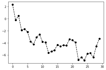 <Figure size 432x288 with 1 Axes>