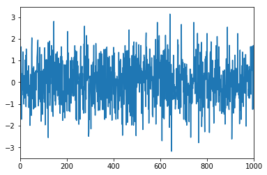 <matplotlib.figure.Figure at 0x113ecb110>