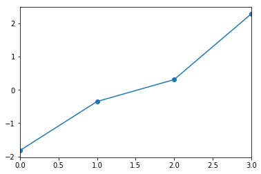 <matplotlib.figure.Figure at 0x110d77350>