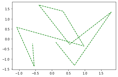 <Figure size 432x288 with 1 Axes>