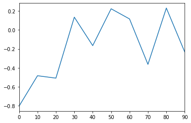 <Figure size 432x288 with 1 Axes>