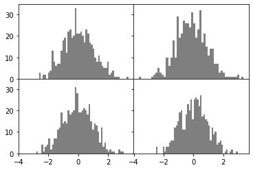 <Figure size 432x288 with 4 Axes>