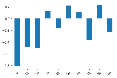<Figure size 432x288 with 1 Axes>