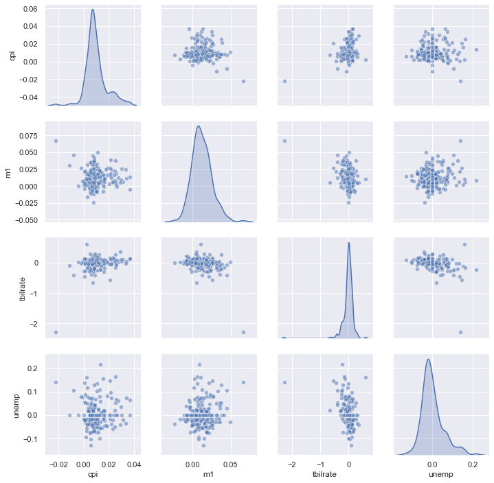 <Figure size 720x720 with 20 Axes>