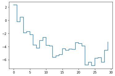 <Figure size 432x288 with 1 Axes>