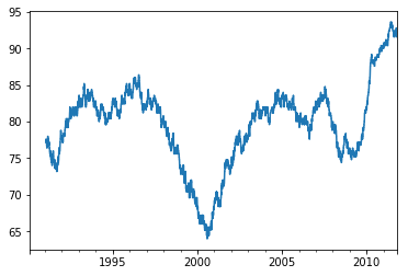 <matplotlib.figure.Figure at 0x1138a1050>