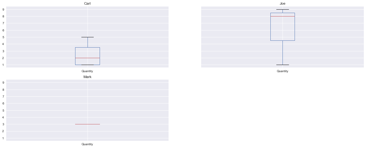 <matplotlib.figure.Figure at 0x113a38850>
