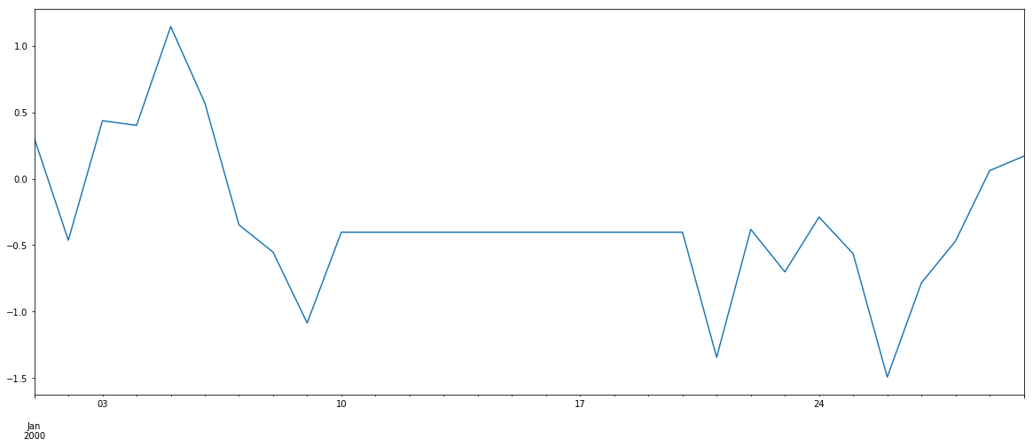 <matplotlib.figure.Figure at 0x1144e4250>