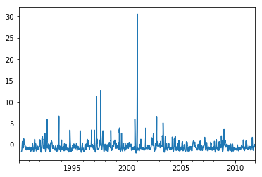 <matplotlib.figure.Figure at 0x1096f5210>