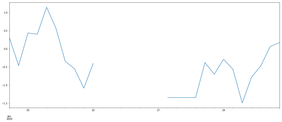 <matplotlib.figure.Figure at 0x1144e4050>