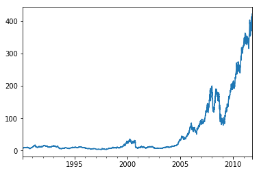 <matplotlib.figure.Figure at 0x107150c50>