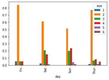 <Figure size 432x288 with 1 Axes>