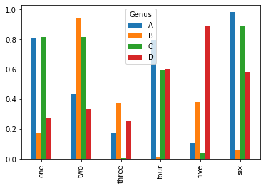 <Figure size 432x288 with 1 Axes>