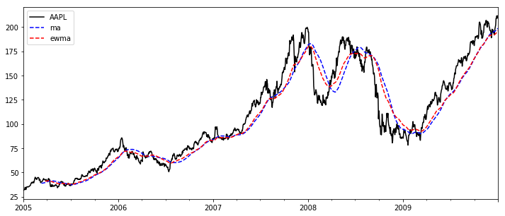 <matplotlib.figure.Figure at 0x10b6c3090>
