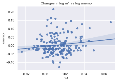 <Figure size 432x288 with 1 Axes>