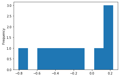 <Figure size 432x288 with 1 Axes>