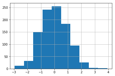 <matplotlib.figure.Figure at 0x110675710>