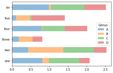 <Figure size 432x288 with 1 Axes>