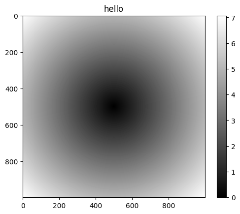 <Figure size 640x480 with 2 Axes>