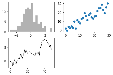 <Figure size 432x288 with 3 Axes>