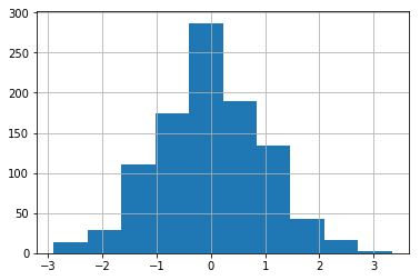 <matplotlib.figure.Figure at 0x113a48a90>