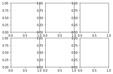 <Figure size 432x288 with 6 Axes>