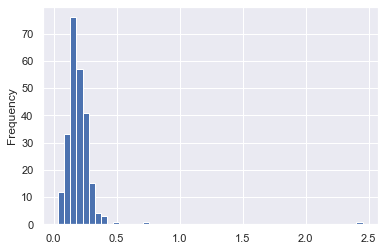 <Figure size 432x288 with 1 Axes>