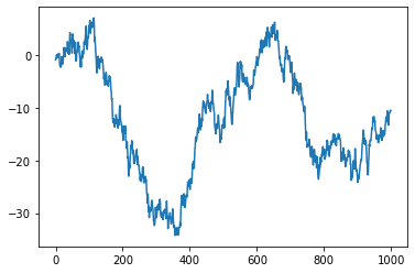 <Figure size 432x288 with 1 Axes>
