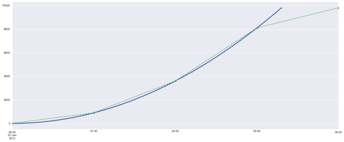 <matplotlib.figure.Figure at 0x1184d4b50>