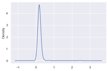 <Figure size 432x288 with 1 Axes>
