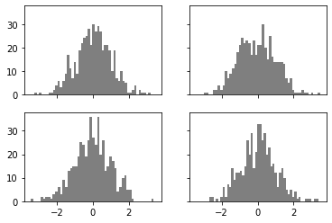 <Figure size 432x288 with 4 Axes>