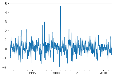 <matplotlib.figure.Figure at 0x1094ce810>