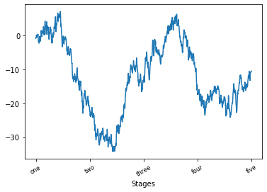 <Figure size 432x288 with 1 Axes>