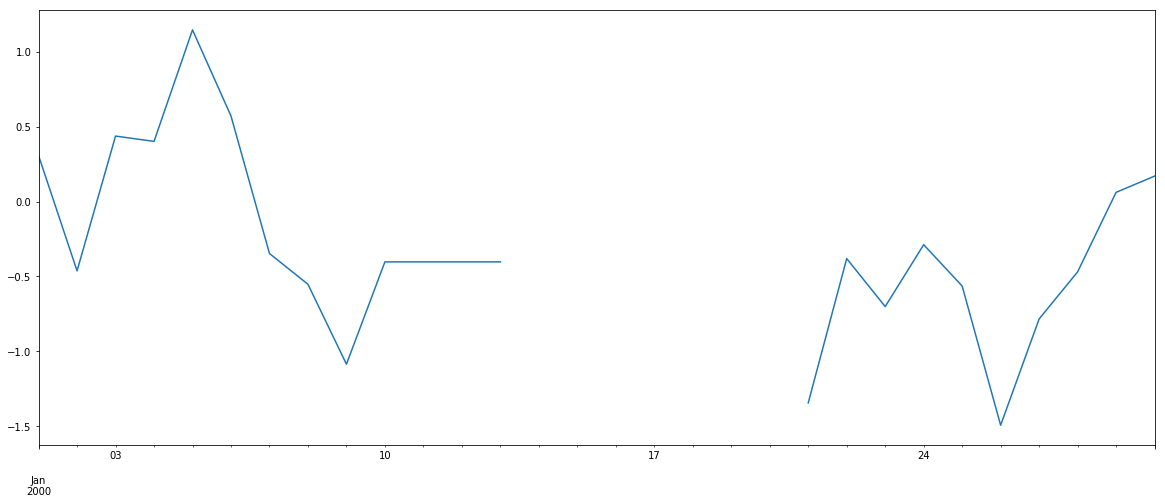 <matplotlib.figure.Figure at 0x114524210>