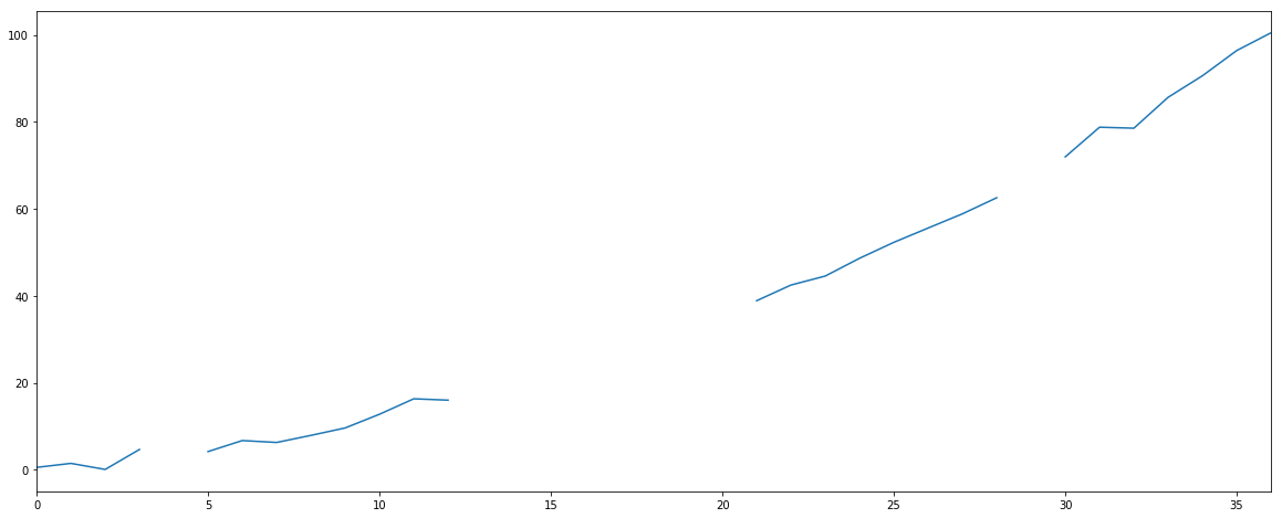 <matplotlib.figure.Figure at 0x115c98690>