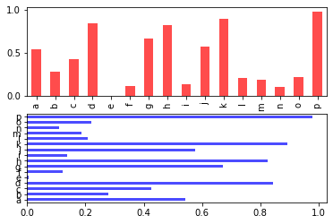 <Figure size 432x288 with 2 Axes>