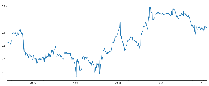 <matplotlib.figure.Figure at 0x10cae1610>