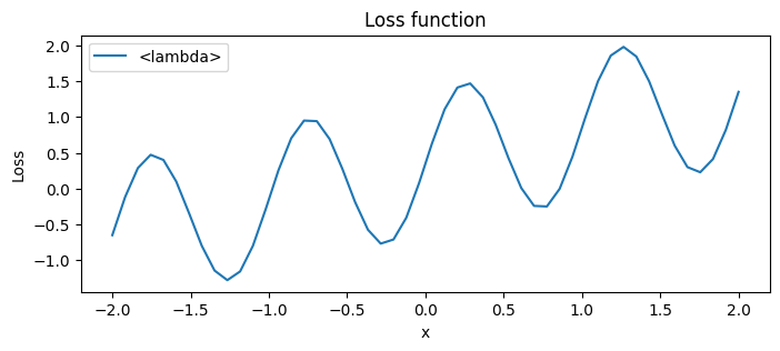 <Figure size 800x300 with 1 Axes>