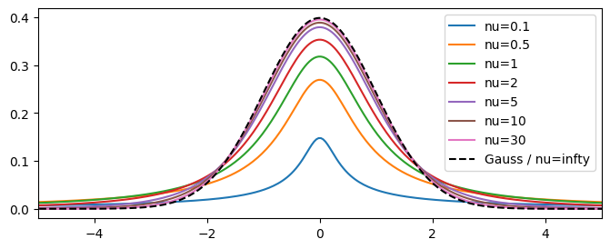 <Figure size 800x300 with 1 Axes>