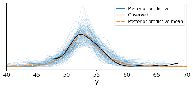 <Figure size 800x300 with 1 Axes>
