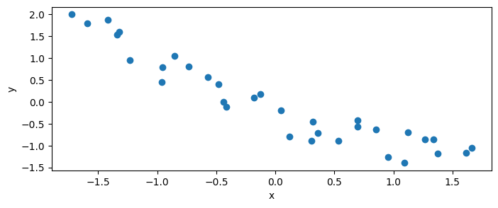 <Figure size 800x300 with 1 Axes>