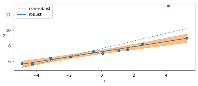 <Figure size 800x300 with 1 Axes>