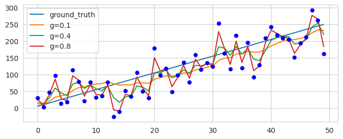 <Figure size 800x300 with 1 Axes>