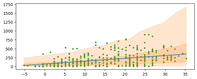 <Figure size 800x300 with 1 Axes>