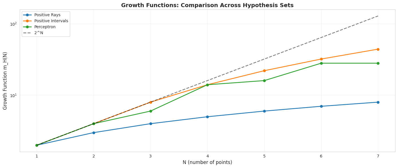 <Figure size 1400x600 with 1 Axes>