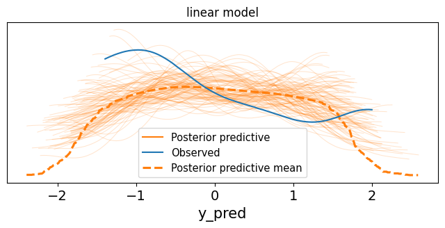<Figure size 800x300 with 1 Axes>