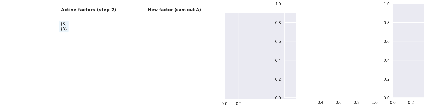 <Figure size 2200x500 with 4 Axes>