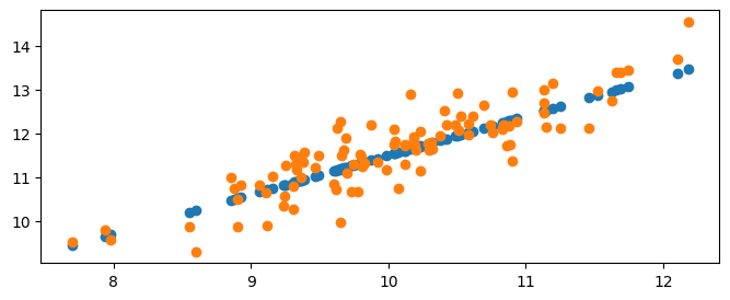 <Figure size 800x300 with 1 Axes>